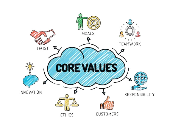 Our Core Values - JNJ Design & Build Barnes, West London
